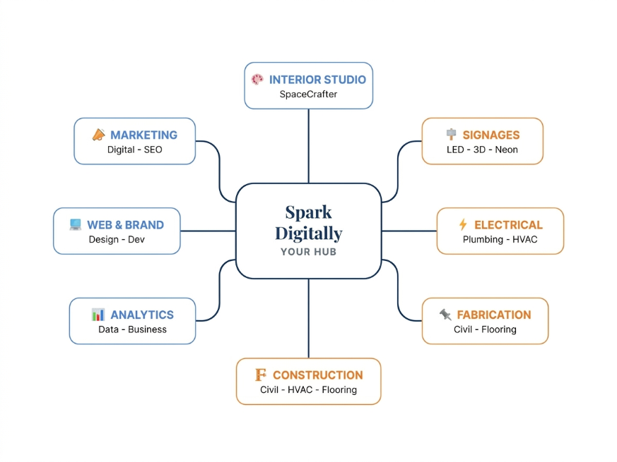 SparkDigitally Logo